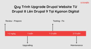 How To Upgrade A CMS: A Case Study Of Upgrading From Drupal 8 To Drupal 9 6