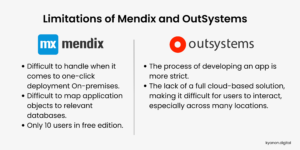 Comparison: Mendix Vs. OutSystems 10