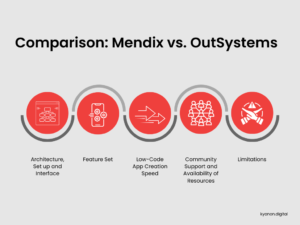 Comparison: Mendix Vs. OutSystems 5