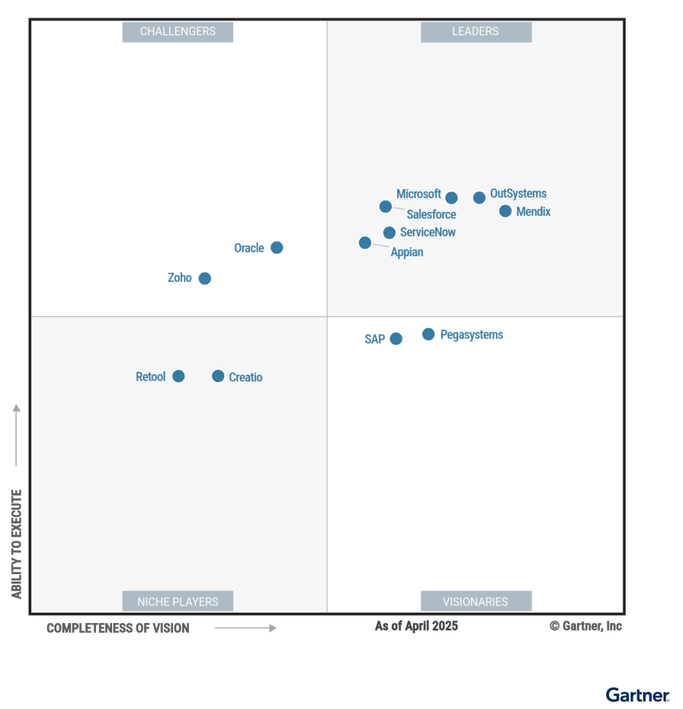Best Low-Code Development Platforms - Gartner Magic Quadrant
