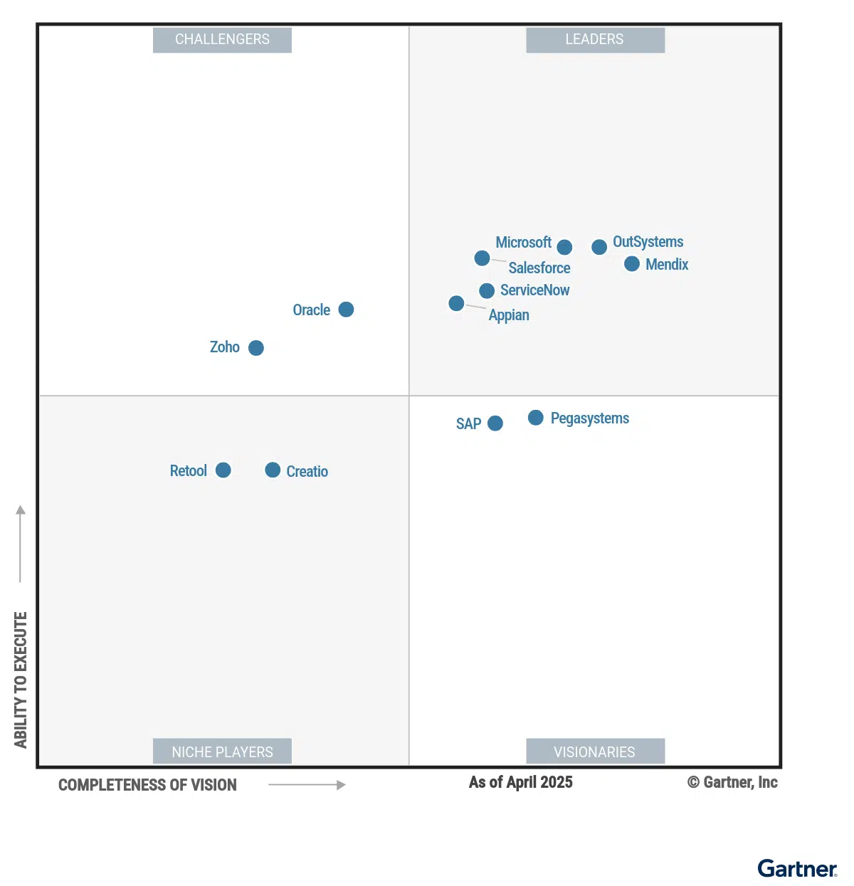 Figure_1_Magic_Quadrant_for_Enterprise_LowCode_Application_Platforms