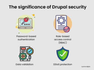 How To Ensure Security In Drupal? What Is 2FA? 5