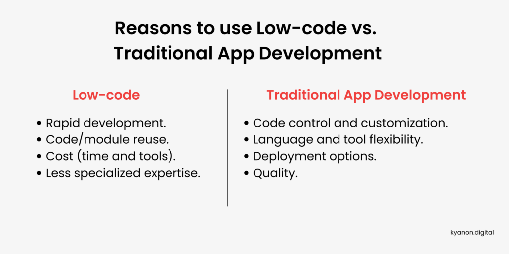 Best Low-Code Development Platforms - Gartner Magic Quadrant