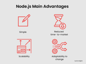 Công ty phát triển Node.js tốt nhất tại Việt Nam & Singapore 2