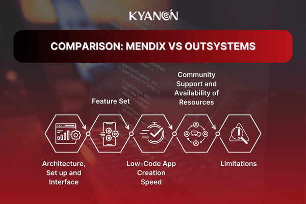 Comparison: Mendix vs. Outsystems