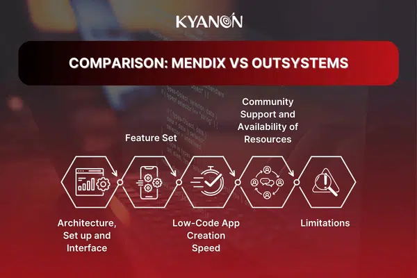 Comparison: Mendix vs. Outsystems