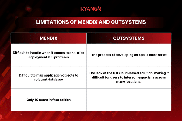 limitations of mendix and outsystems
