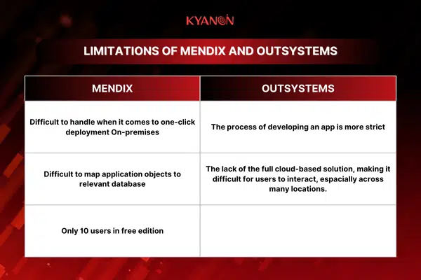 limitations of mendix and outsystems