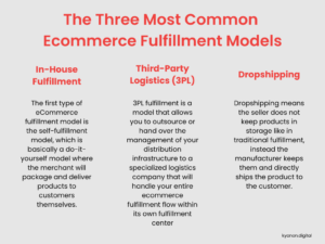 eCommerce Fulfillment: What Is It & Its Scope in 2022 6