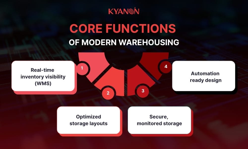 core-functions-of-modern-warehousing