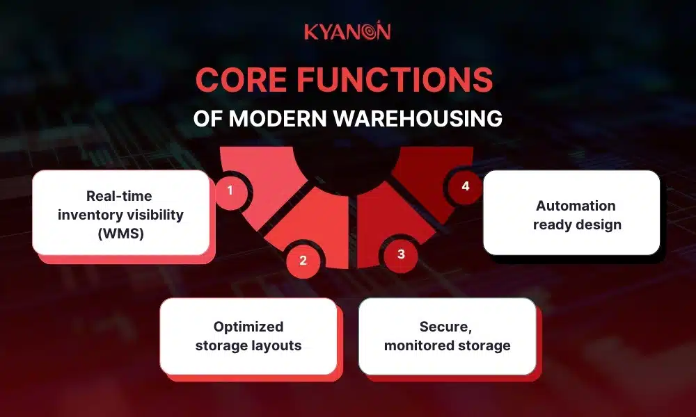 core-functions-of-modern-warehousing