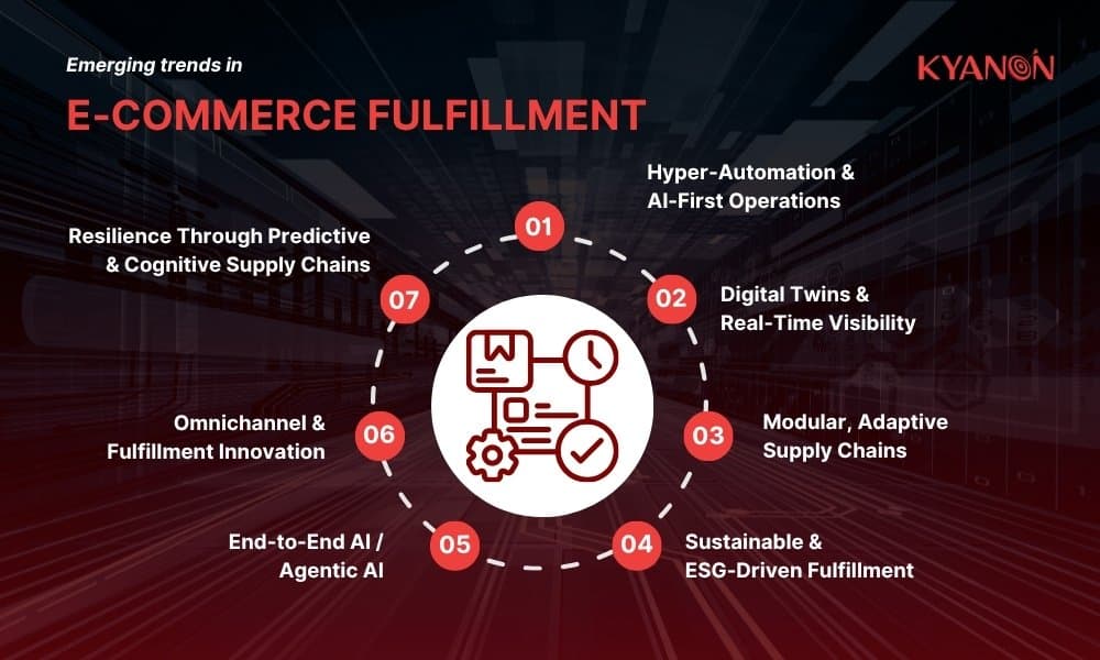 emerging-trends-in-e‑commerce-fulfillment