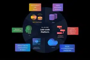 Fulfillment App (FFA): Traditional vs. Low-code Development 3