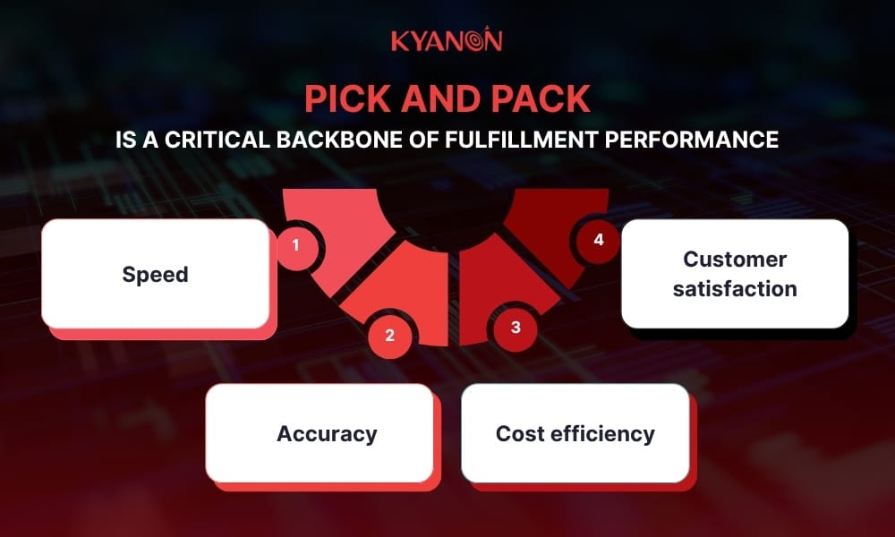 pick-and-pack-fulfillment-performance