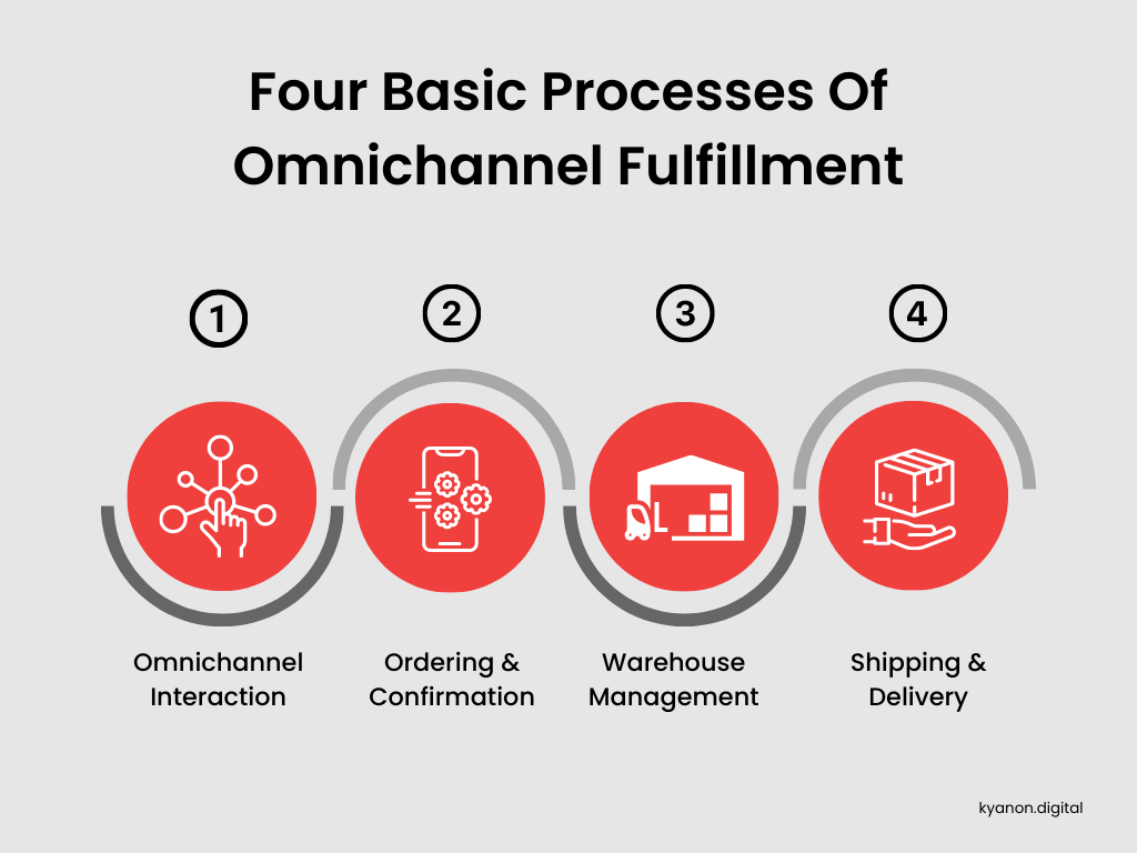 Three Best Practices Omnichannel Fulfillment For Retailers 2