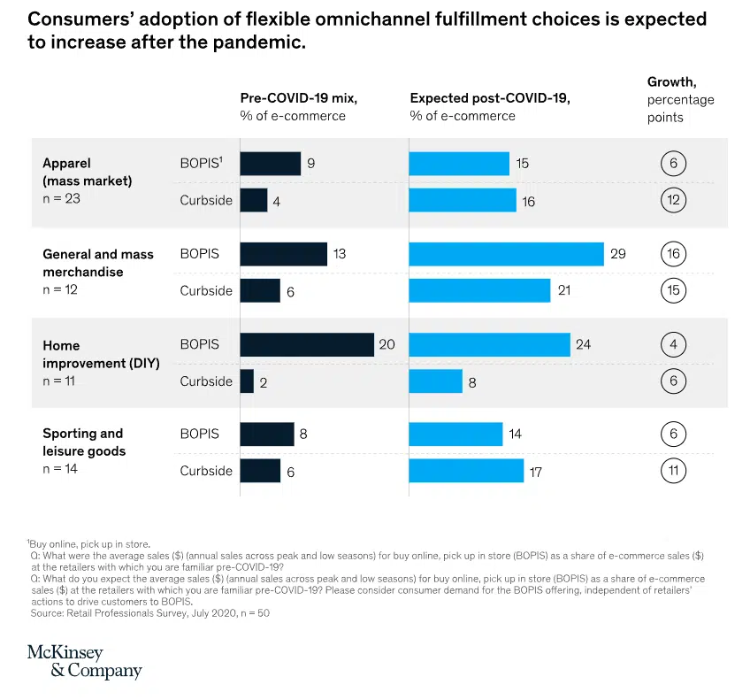 Three Best Practices Omnichannel Fulfillment For Retailers 3