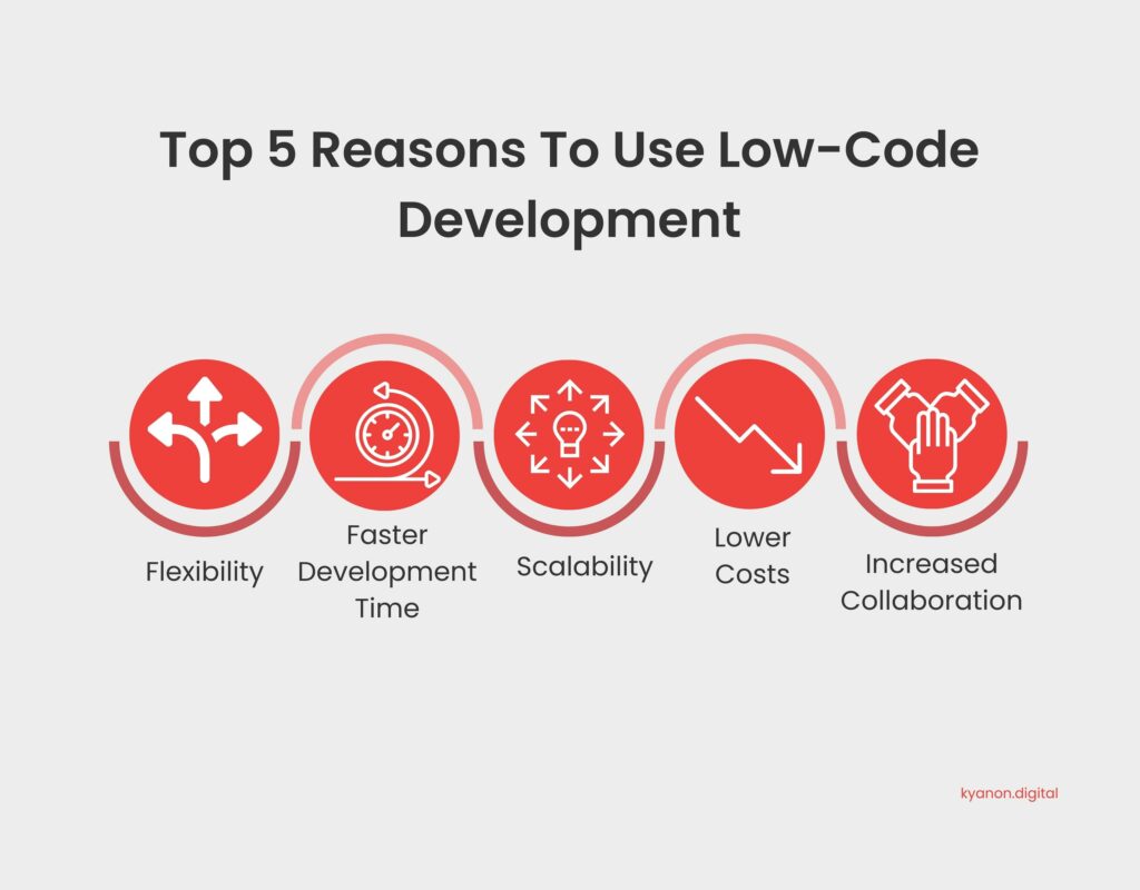 top-5-reasons-why-companies-should-go-for-low-code-development-7