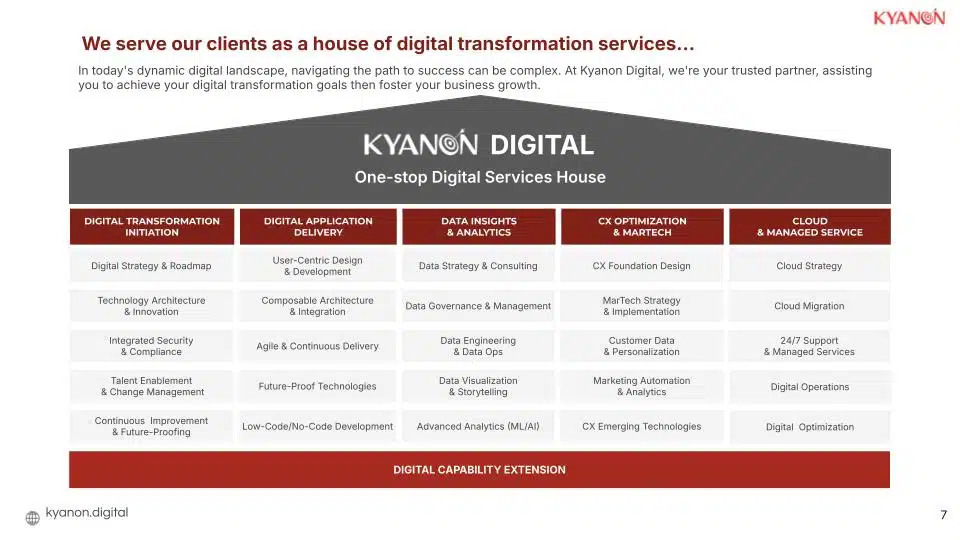 kyanon-digital-services