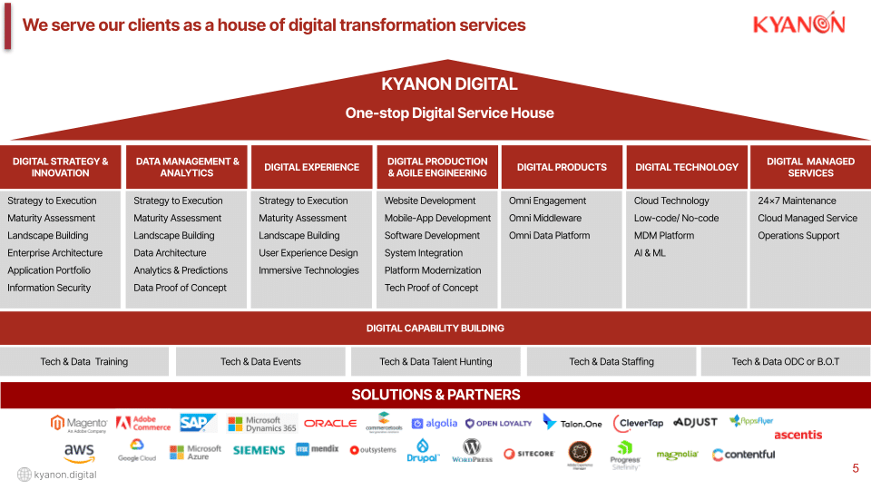 Kyanon Digital services