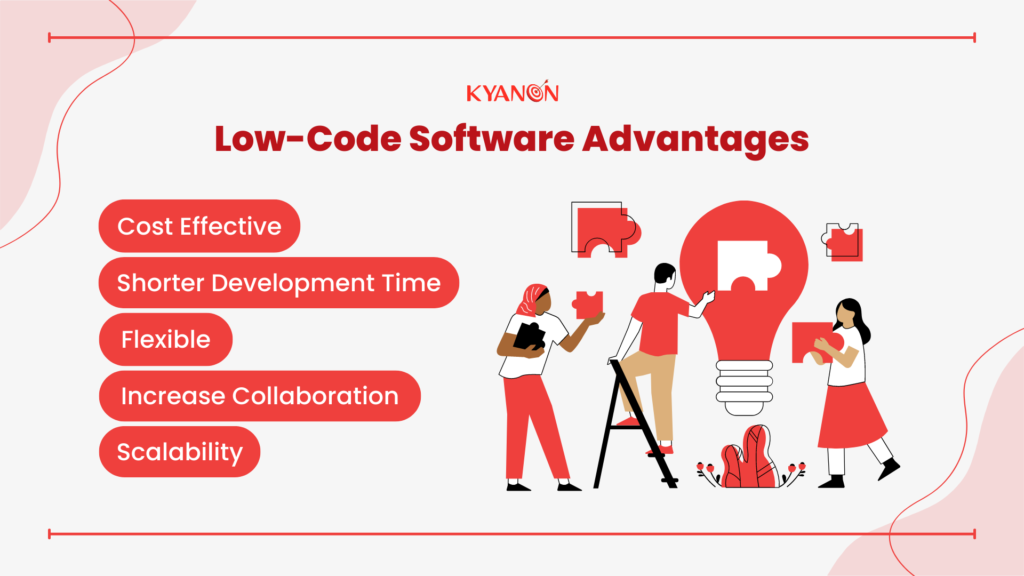 Why do CIOs need a low-code strategy now? 1