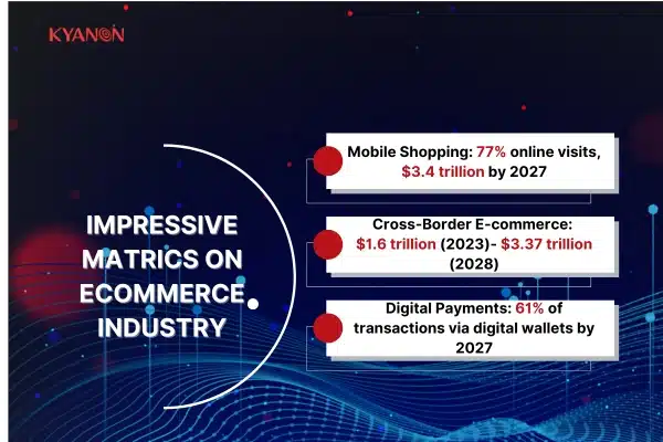 Ecommerce website development companies