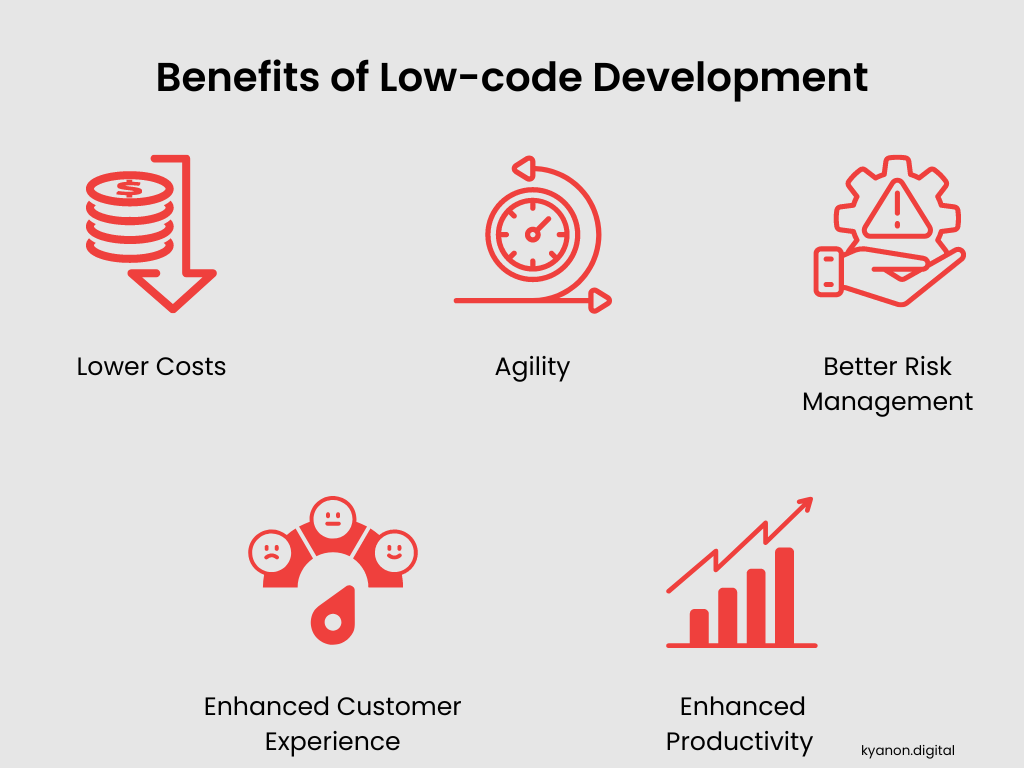 Low-code vs. Traditional Development Comparison 1