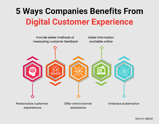 5 Ways Companies Benefits From Digital Customer Experience2