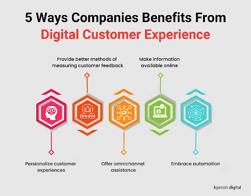 5 Ways Companies Benefits From Digital Customer Experience2