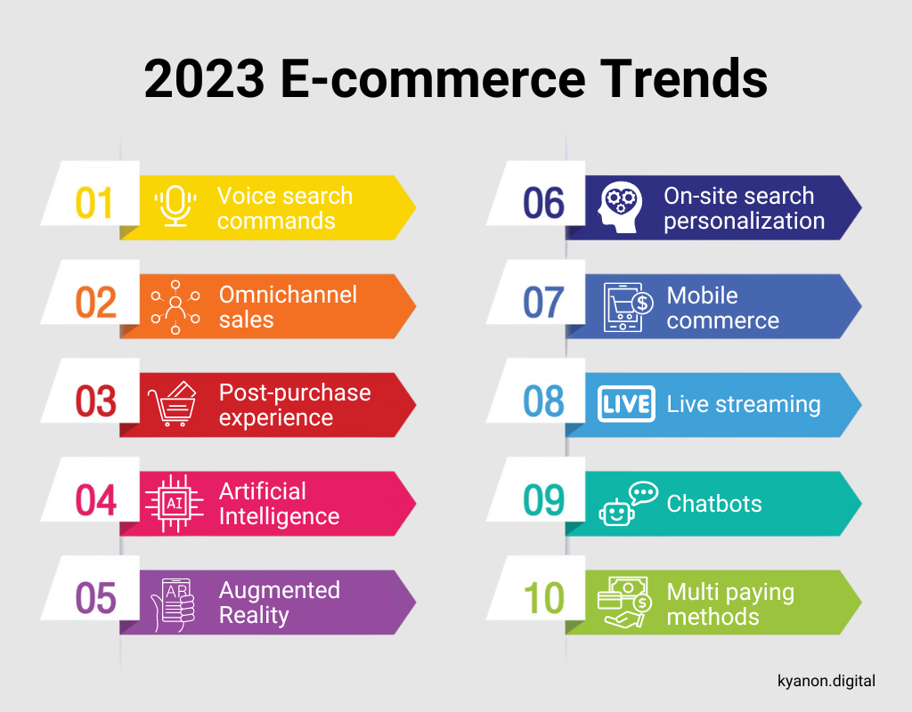 E-commerce Trends in 2023 And Beyond To Watch Out For 1