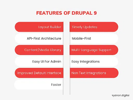 Drupal 9 Development Company in Vietnam & Singapore 2