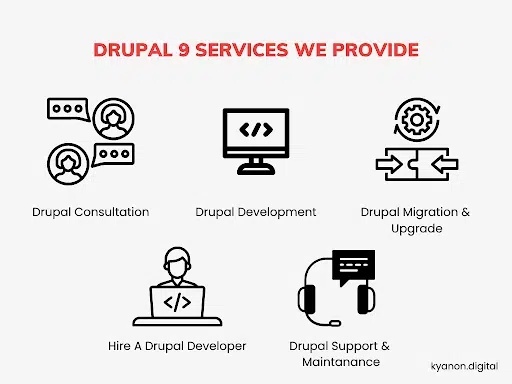 Drupal 9 Development Company in Vietnam & Singapore 4