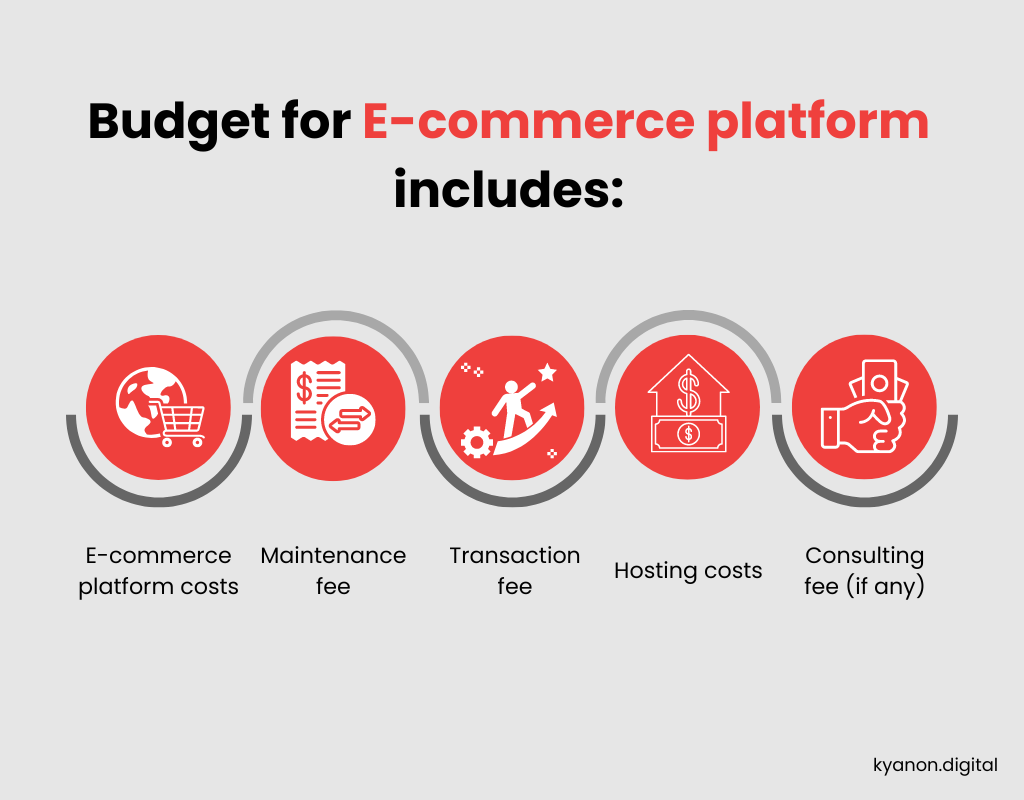 E-commerce Trends & Quick Guide To E-commerce Development 4