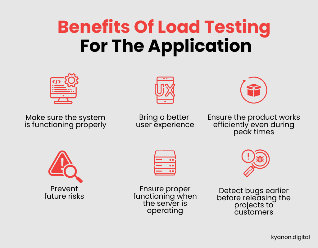 Loading Testing With Jmeter To Ensure Application Stability 2