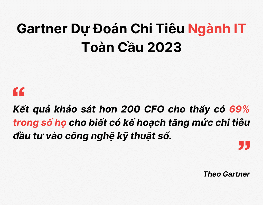 Gartner Dự Đoán Chi Tiêu Ngành IT Toàn Cầu Tăng 5.1% Năm 2023