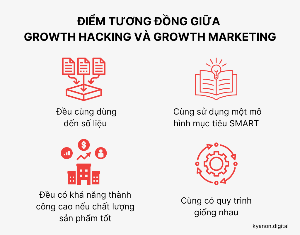 So Sánh Giữa Growth Hacking và Growth Marketing