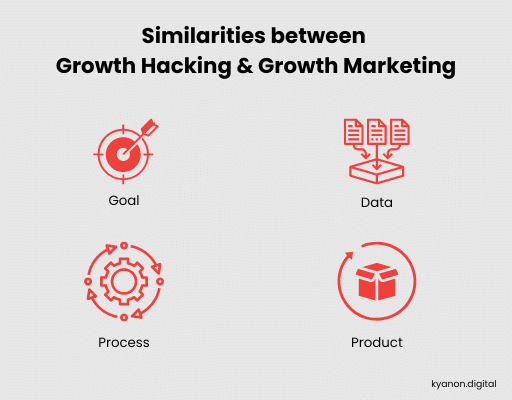 Comparison: Growth Hacking vs. Growth Marketing 3