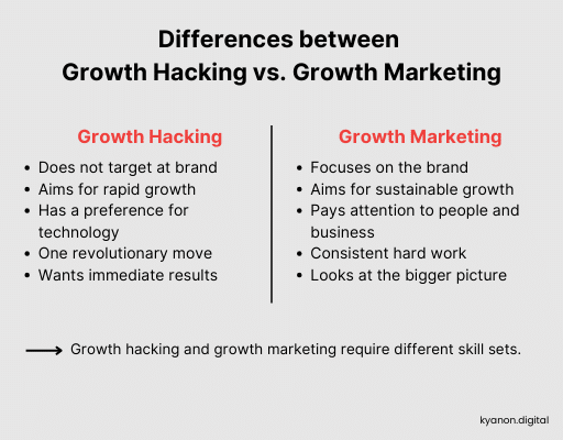 Comparison: Growth Hacking vs. Growth Marketing 4