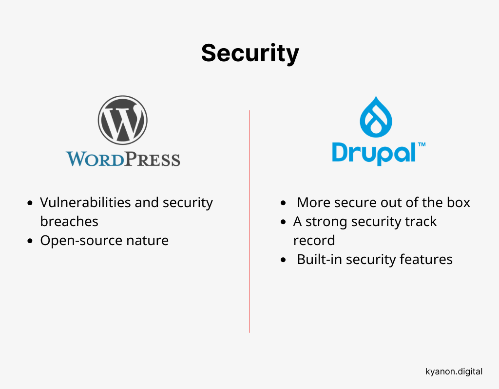 Comparison: WordPress vs. Drupal