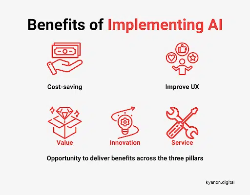 When Is Your Business Ready for AI 2