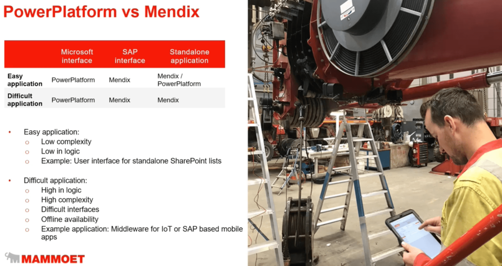 So sánh PowerPlatform và Mendix trong từng trường hợp sử dụng