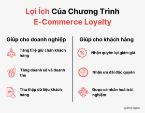 Hướng Dẫn Thiết Kế Chương Trình E-commerce Loyalty Hiệu Quả