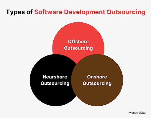 Software Development Outsourcing 50 Terms To Know