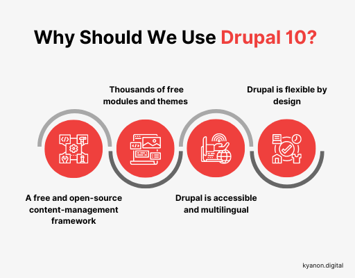 What's Included In Drupal 10? Explore Drupal 10 Key Features 2