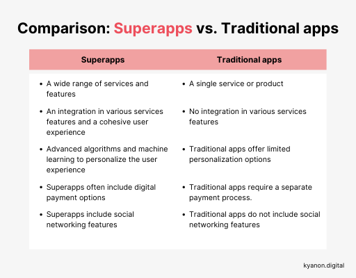 The Impact Of Superapps On Traditional Businesses 1