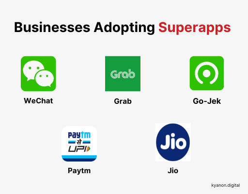 The Impact Of Superapps On Traditional Businesses