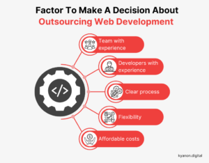 How to Choose the Right Web Development Team for Your Project