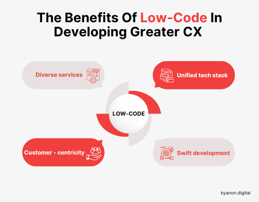 Deliver Standout Digital Customer Experiences with Low-Code