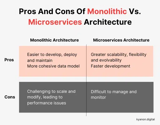 How To Build A Robust Architecture for E-commerce Mobile Apps