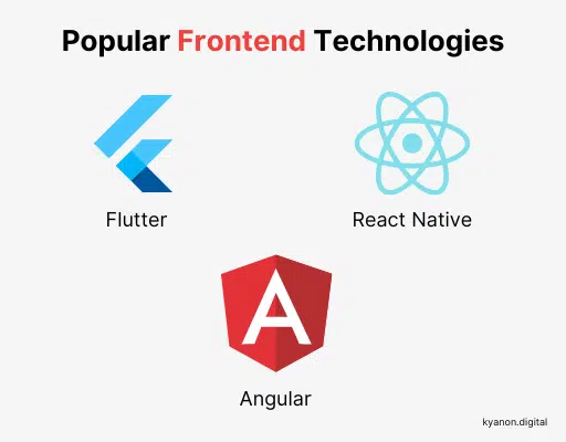 How To Build A Robust Architecture for E-commerce Mobile Apps
