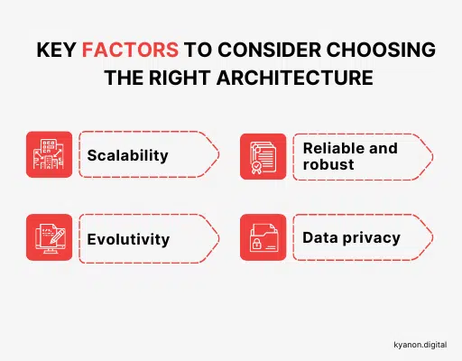 How To Build A Robust Architecture for E-commerce Mobile Apps